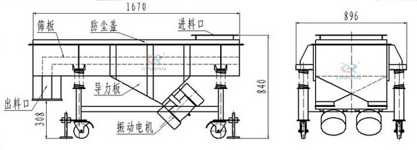 可升移动式直线振动筛结构:筛板,防尘盖,进料口,导力板,出料口,振动电机等